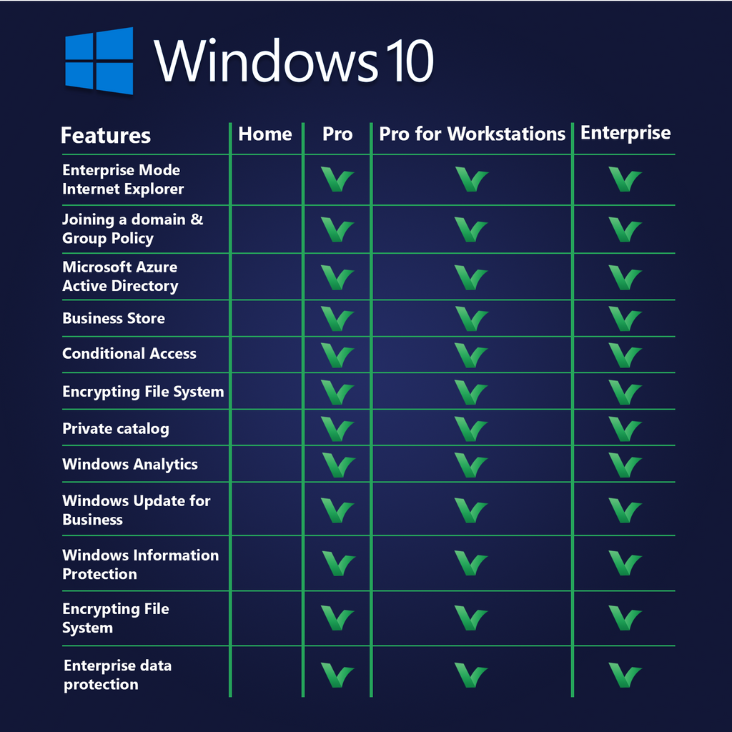 download vs enterprise vs professional