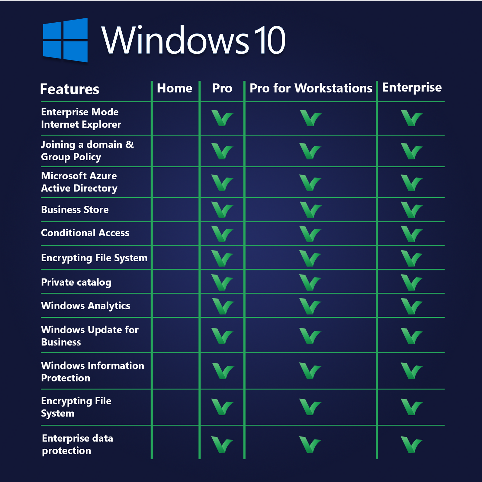windows 10 pro download cost