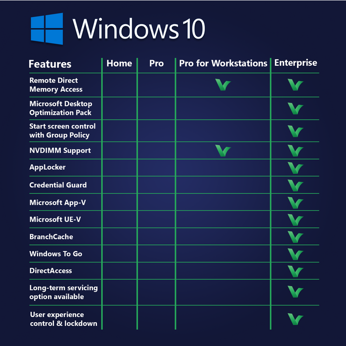 Buy Windows 10 Pro for Workstations  Digital Delivery  LicenceDeals