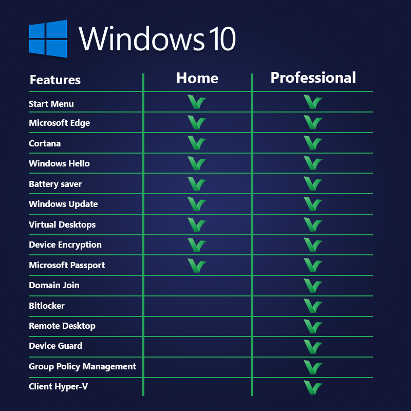 [Resim: Windows-10-product-comparison-LicenceDea...1604181056]