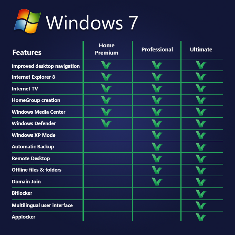 cost of windows 10 license