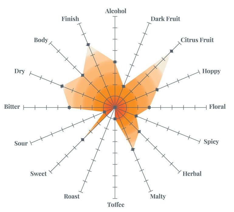 beer recipe calculator australia