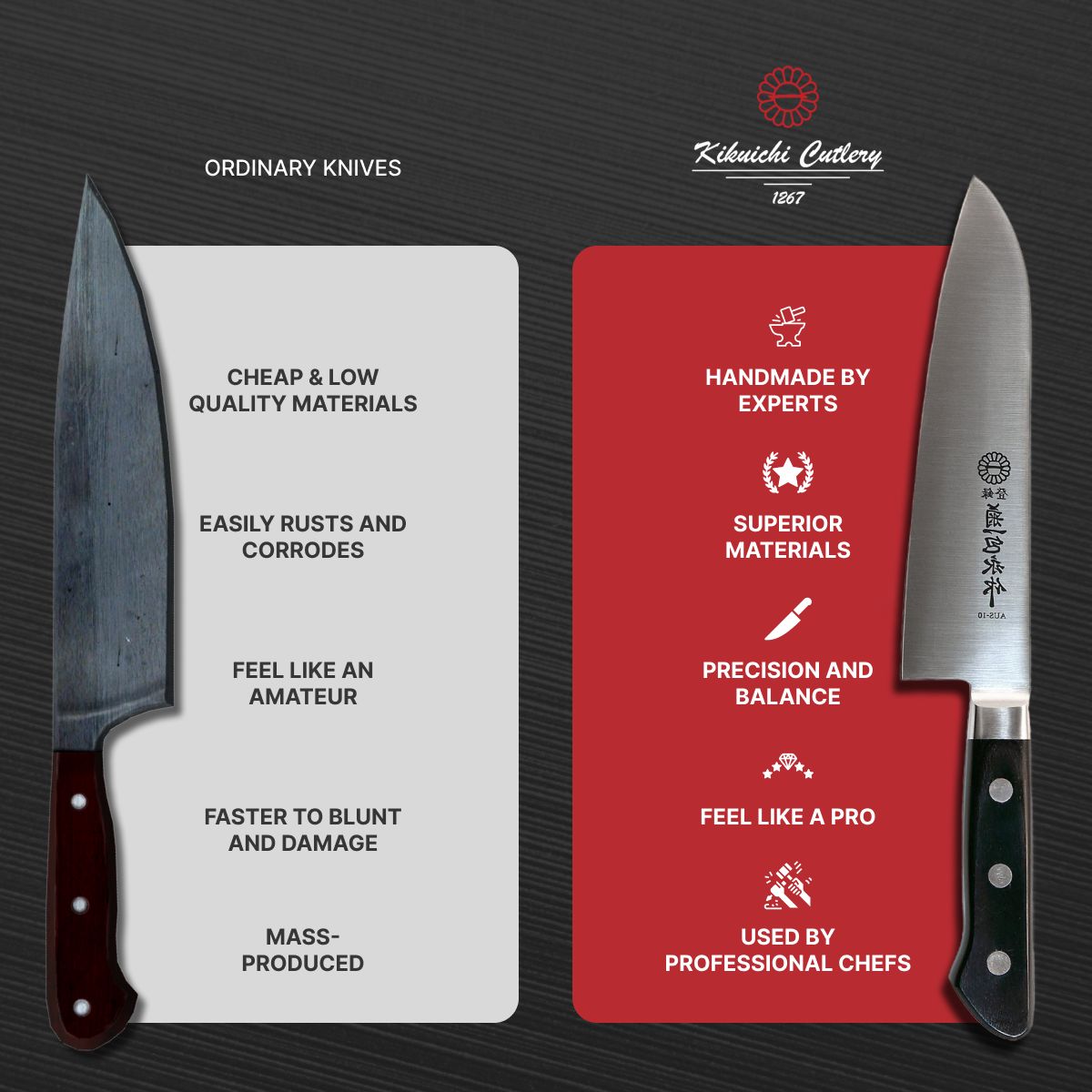 Comparison of ordinary kitchen knives versus Kikuichi Cutlery knives, highlighting quality differences.