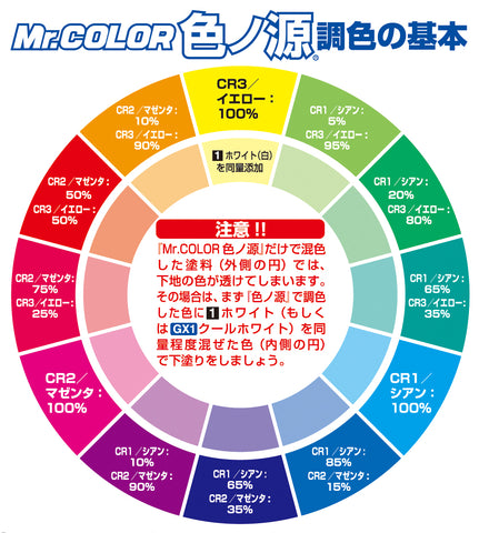 Gundam Color UG02 MS Blue 10ml