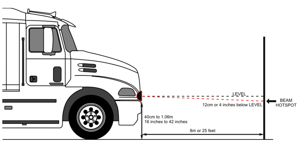 Mounting Auxiliary Lights