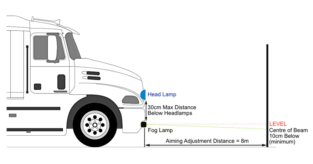 Mounting Fog Lights