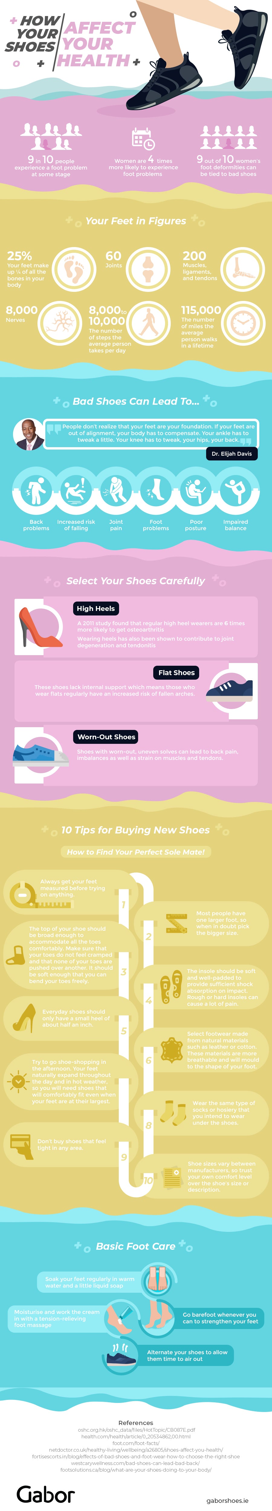 How Your Shoes Affect Your Health (Infographic)