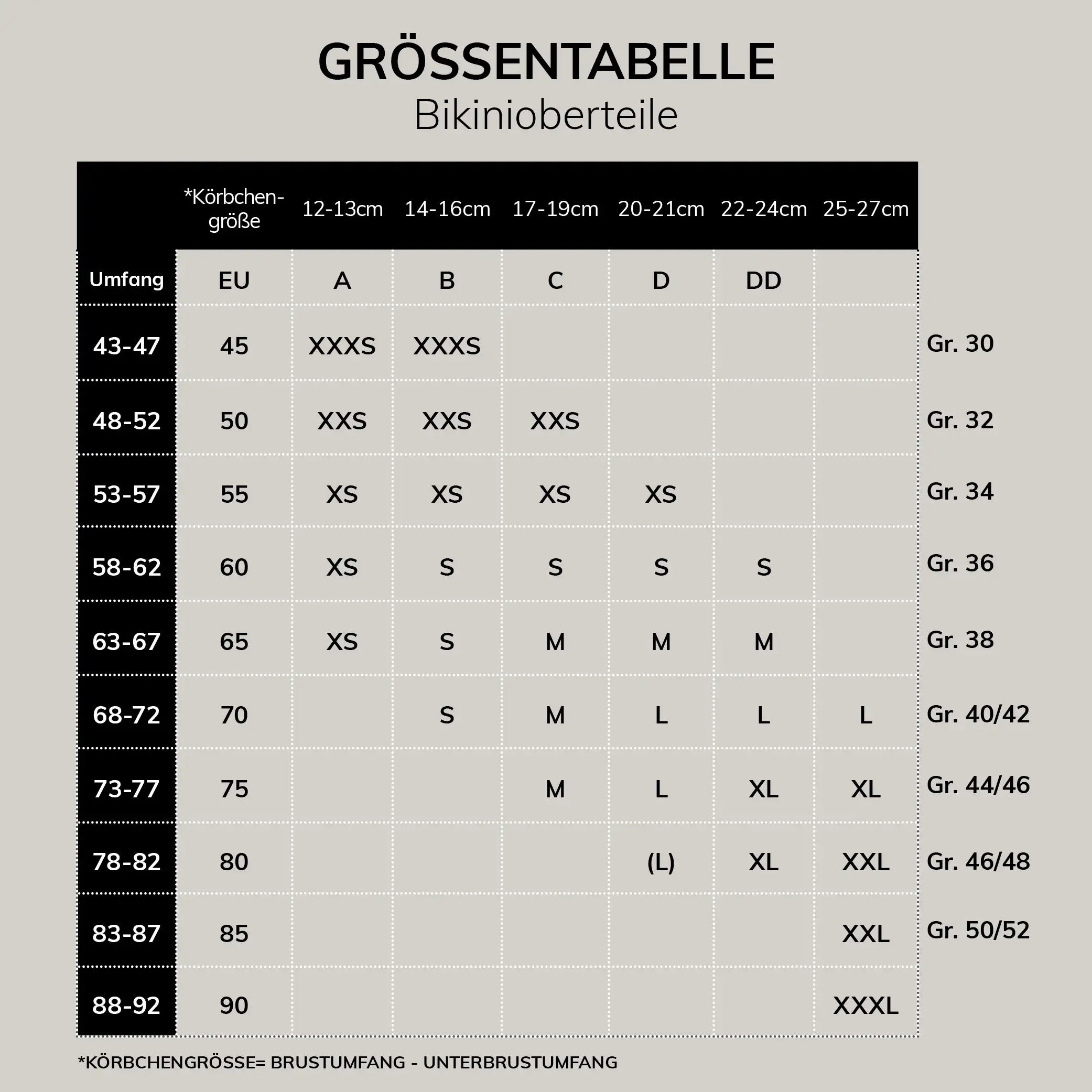 Größentabelle für Bikinioberteile, zeigt EU-Größen, Körbchengrößen (A-DD) und Unterbrustumfang von 43-92 cm mit Größenangaben (XXXS-XXXL).