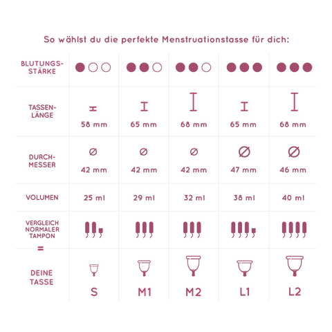 Die MYLILY Menstruationstasse in fünf verschiedenen Größen für eine nachhaltige und hygienische Periode.