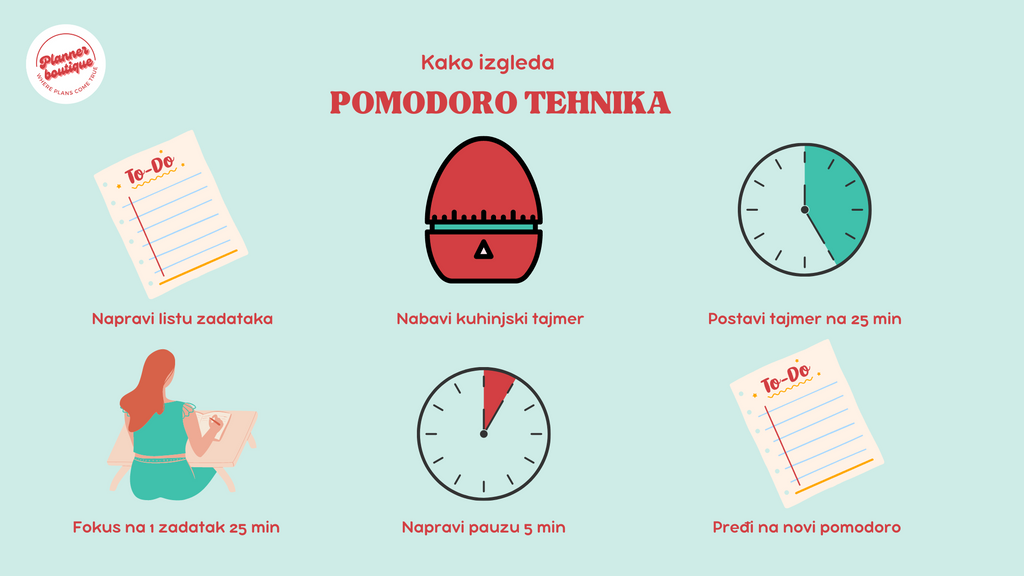 što je pomodoro tehnika za upravljanje vremenom