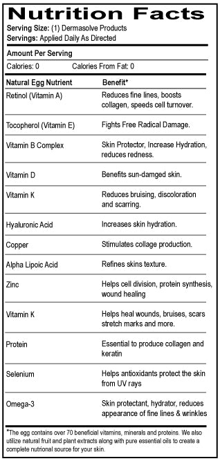 Dermasolve Nutrition Facts