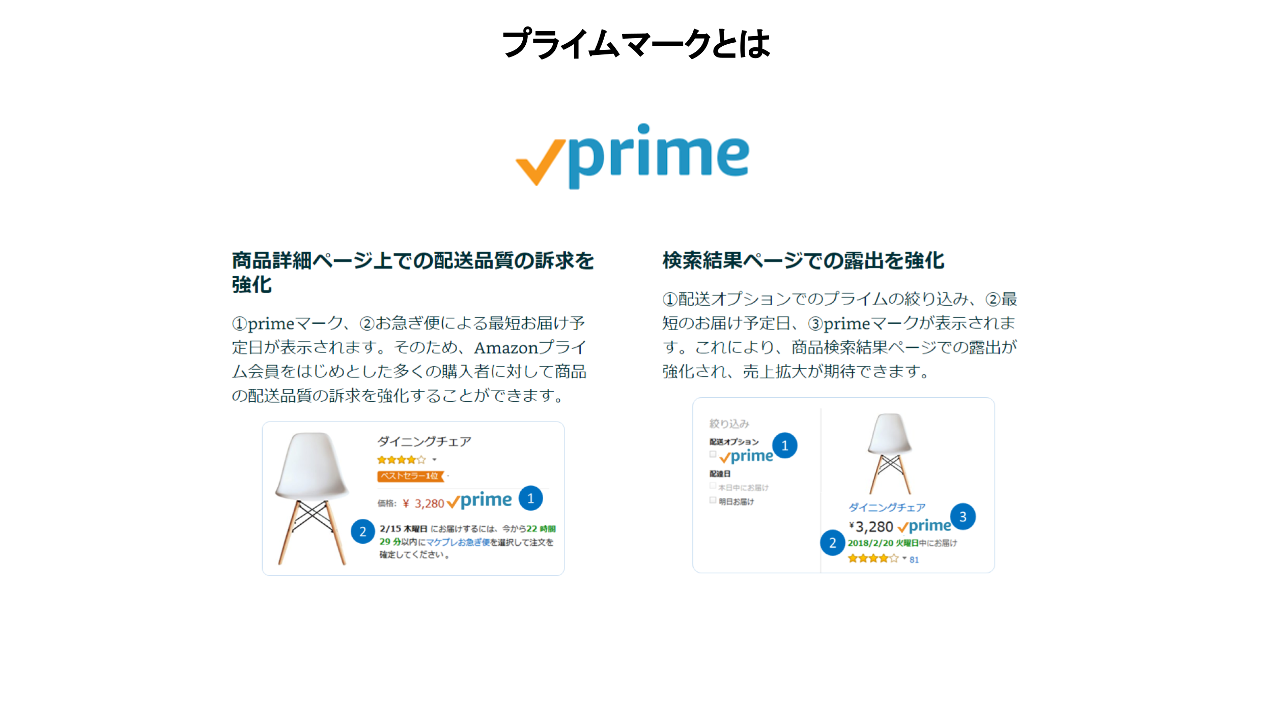 21年版 いまさら聞けないamazon広告 徹底解説 コマースメディア株式会社