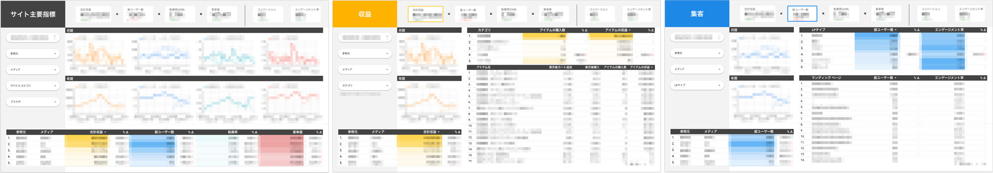 分析のベースとなっているLookerStudio