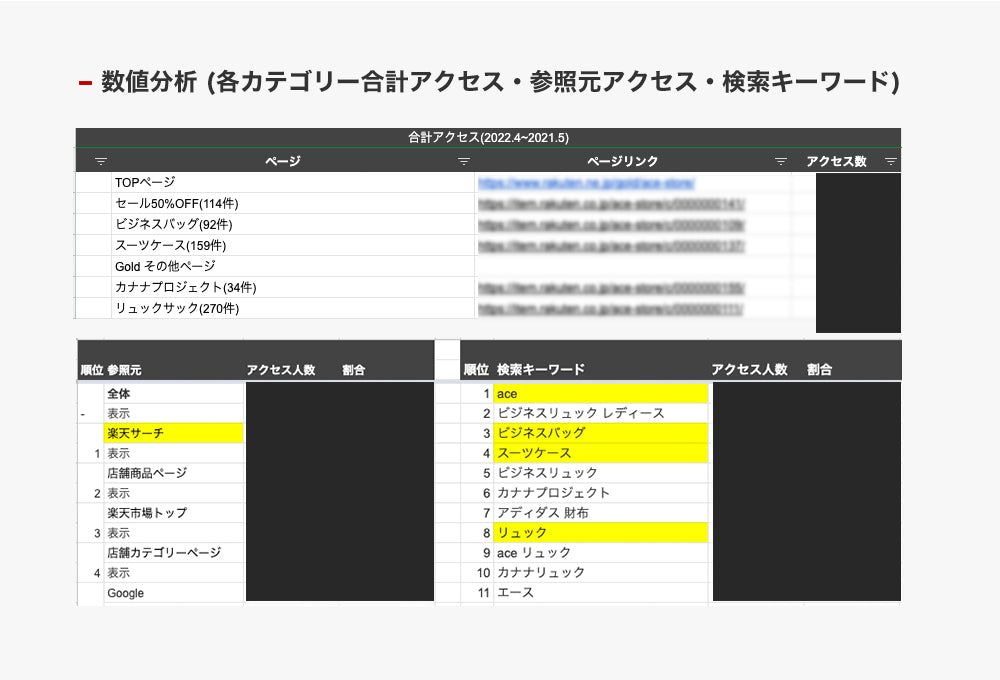 ace分析