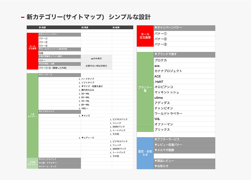 ace分析