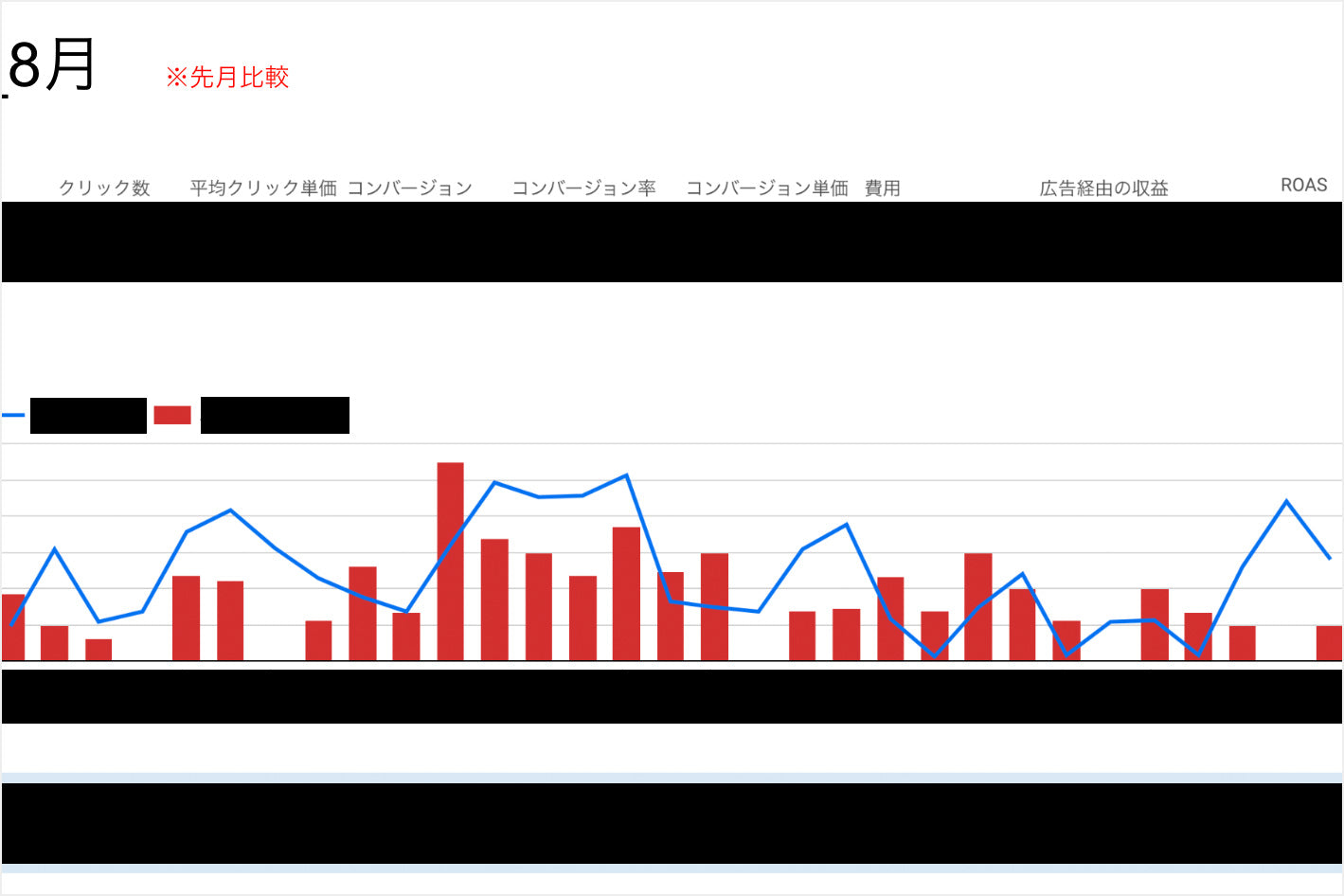 レポートを元に具体的な提案を行う