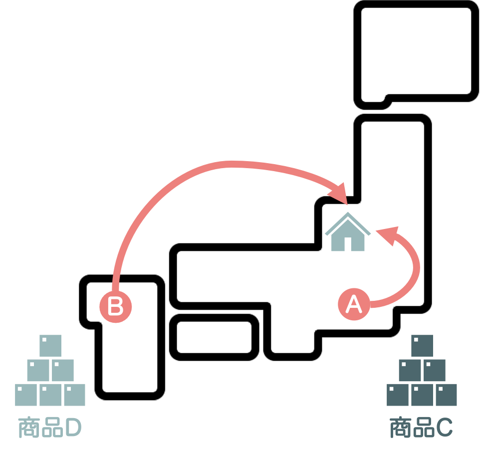 商品ごとに拠点が異なる