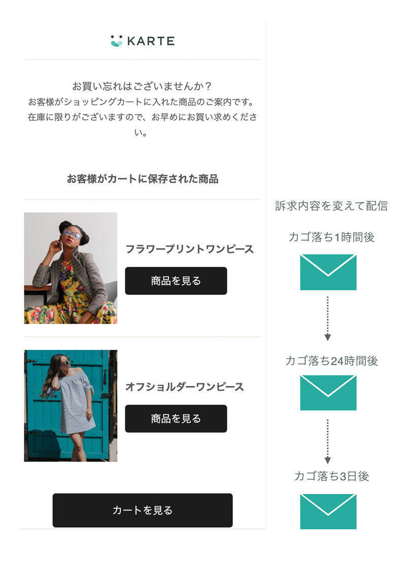 カゴ落ちステップメール