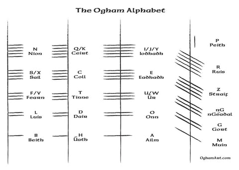 Ogham Alphabet