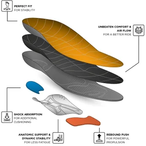 currexsole runpro high