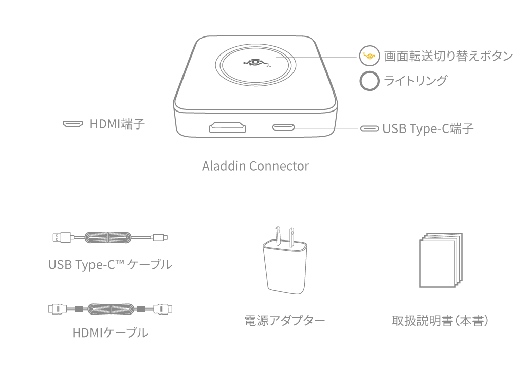 Aladdin Connector ワイヤレスHDMI 取扱説明書 – Aladdin X