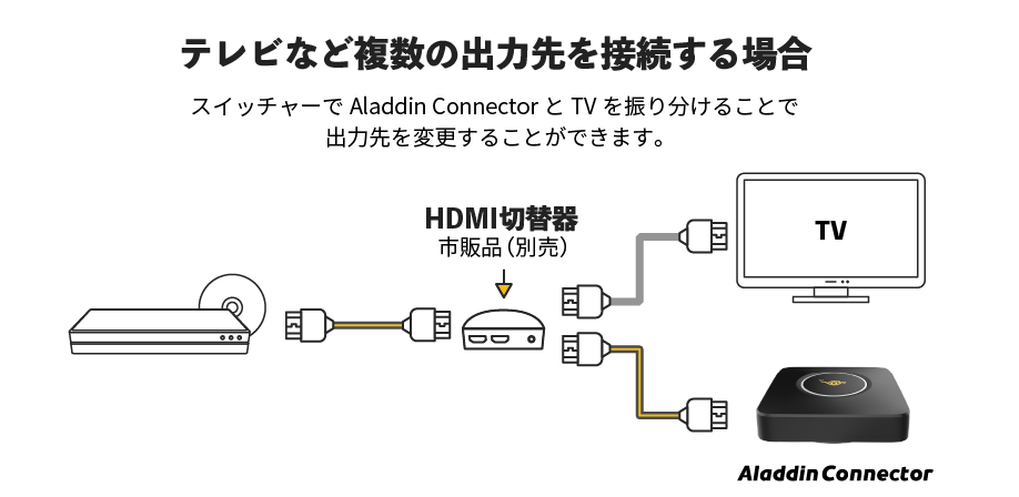 出群 新品未使用 HDMI ワイヤレス ゲーム レコーダー HDMIポップインアラジン