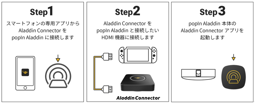 大画面でゲーム機やブルーレイ等を楽しめる「Aladdin Connector」 先行