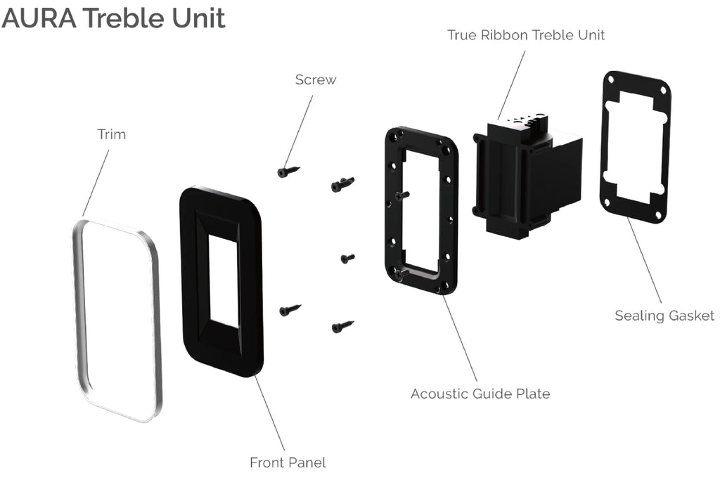 Quad Revela True Ribbon’ HF unit