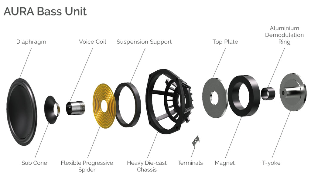 Quad Revela mid and bass driver