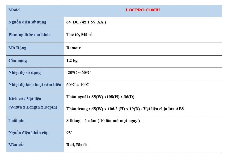 khóa điện tử locpro