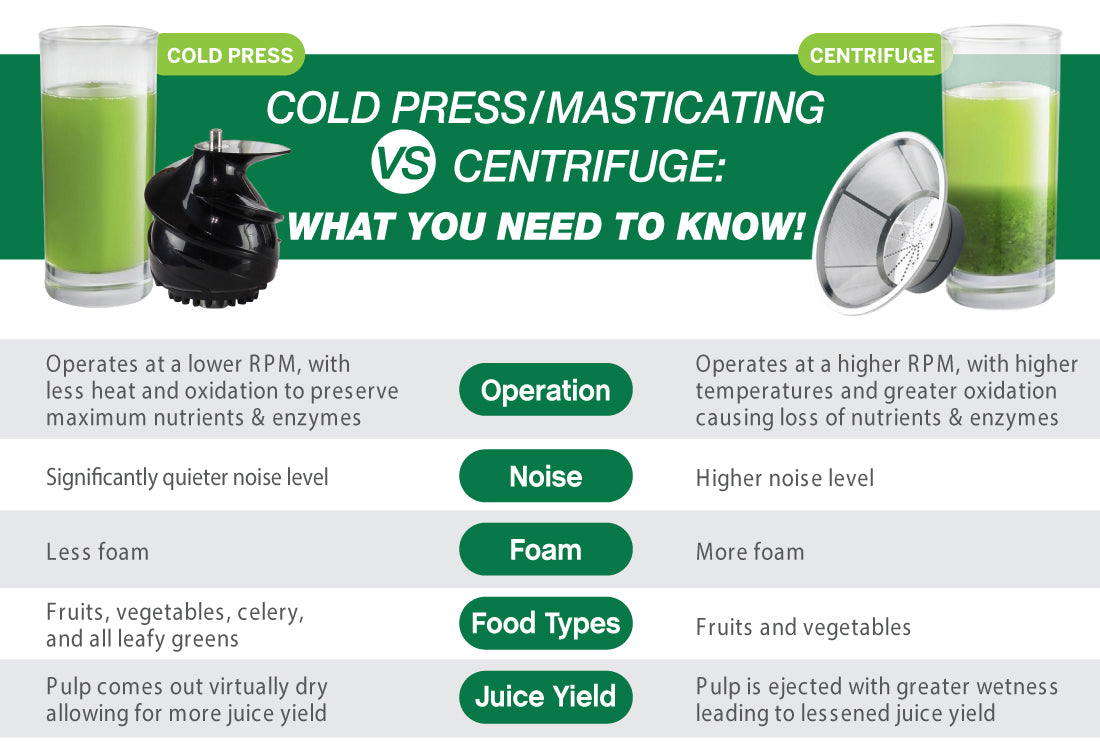 Centrifugal vs Masticating vs Cold Press Juicers – Home Juice