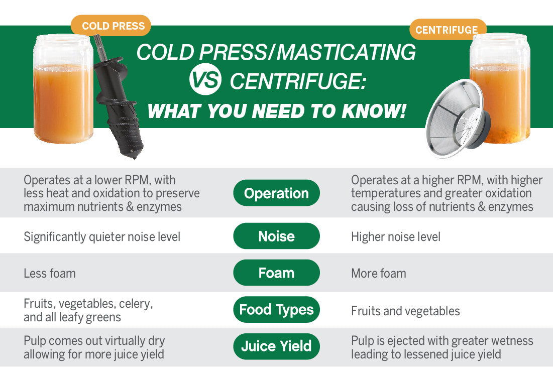 Cold Press Juicer VS Centrifugal Juicer