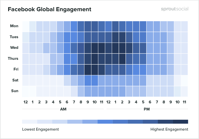 facebook ads Du contenu pertinent à votre audience