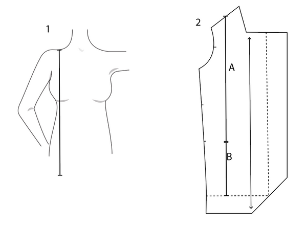 How to measure the length of the jacket