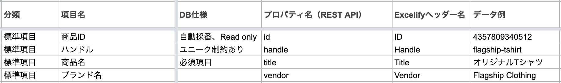 オブジェクト構造定義サンプル