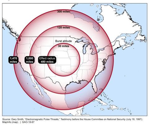 EMP attack radius in the USA