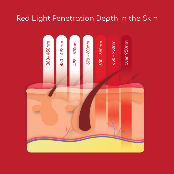 Light Therapy and How it Works? | BON
