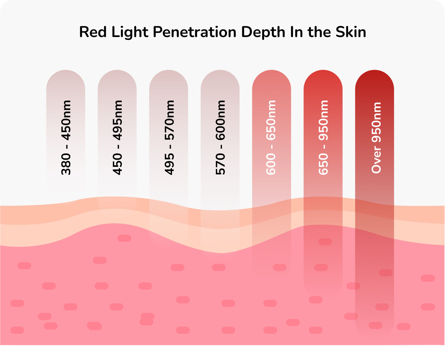 Red Light Therapy Benefits and How it Works? – Bon Charge