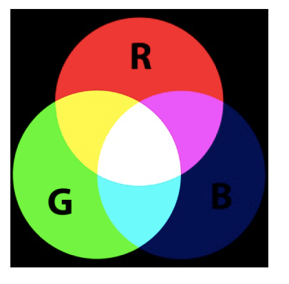 RGB colour chart