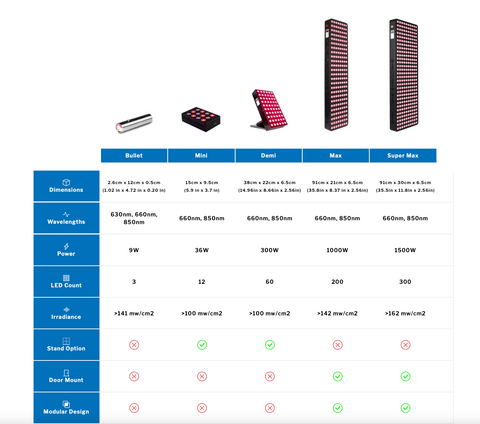 Bon Charge red light therapy comparison chart