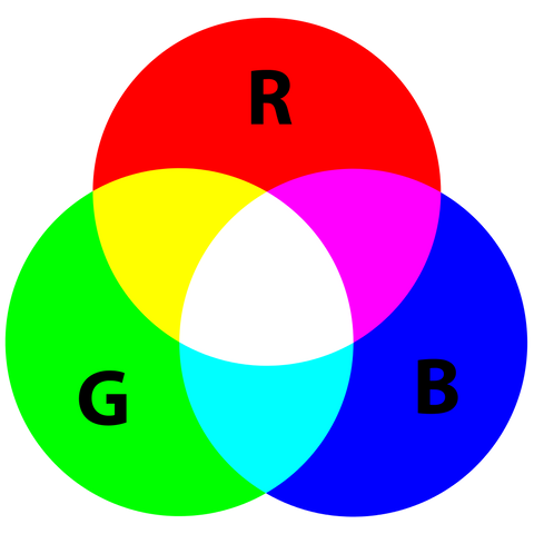 RGB colour test for blue light glasses