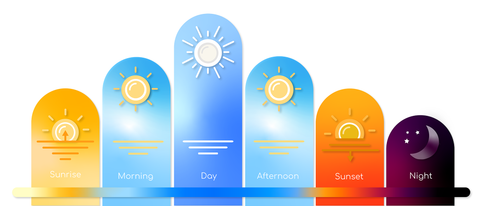 Full spectrum light bulb light chart