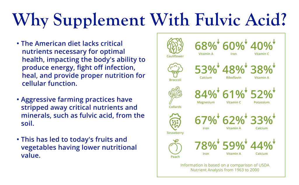 fulvic minerals benefits why supplement with fulvic