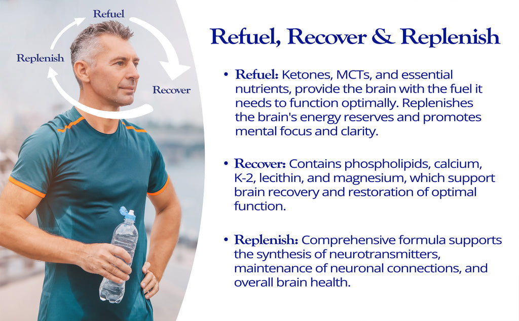 Refuel, Recover and Replenish with the right brain fuel