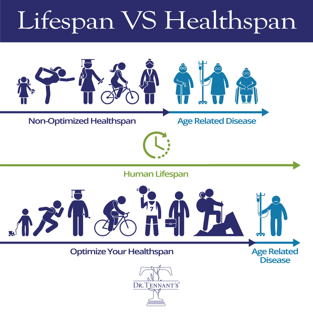 healthspand vs lifespan