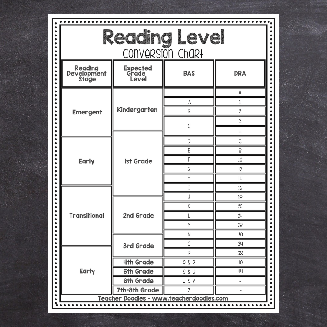 FREEBIE Reading Level Conversion Chart Teacher Doodles