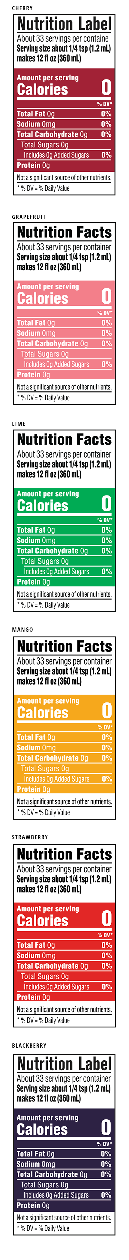 nutrition label