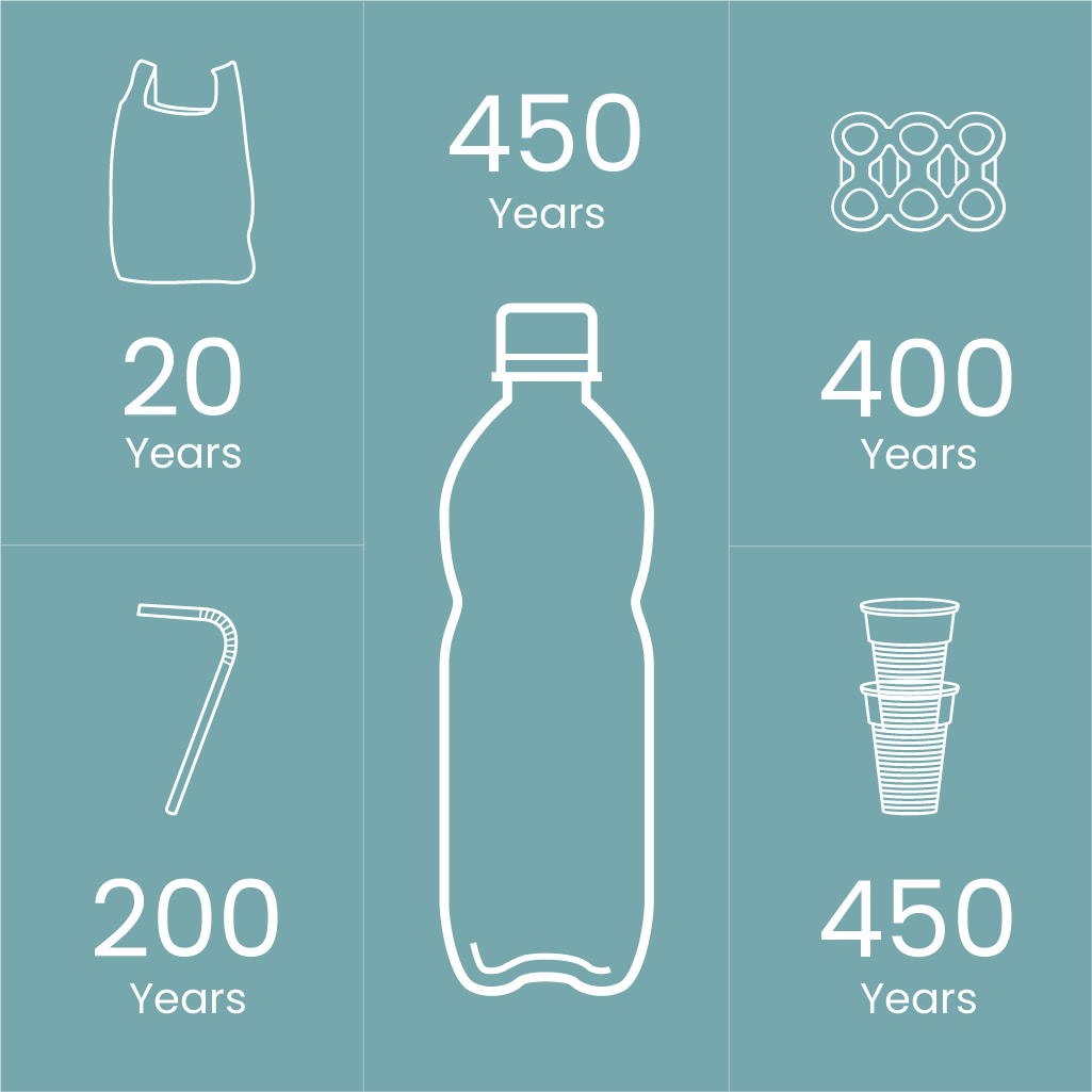 the lifecycle of plastic