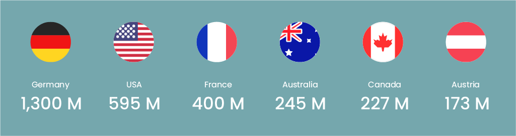 In 2017-18, SodaStreamers stopped over 6.3 billion plastic bottles from polluting our environment