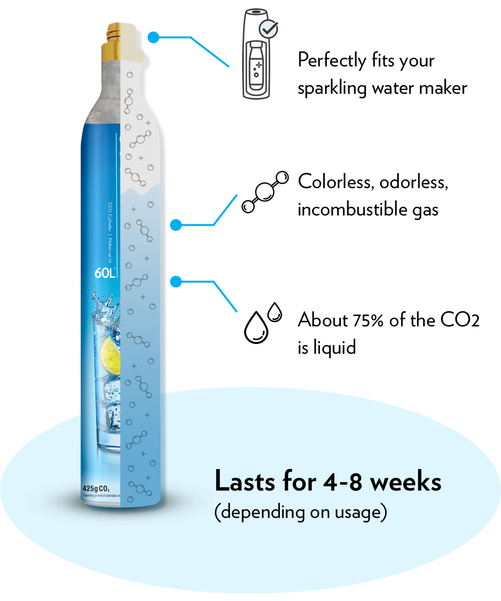 what's inside your SodaStream CO2 cylinder